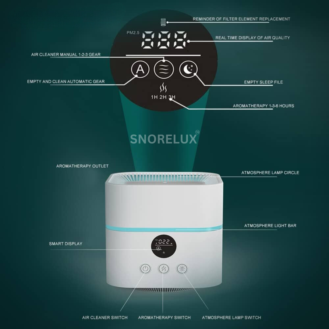 Bedroom Air-Purifier &amp; Humidifier - Snorelux®