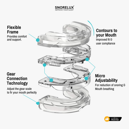 Anti-Snoring Mandibular Device - Snorelux®